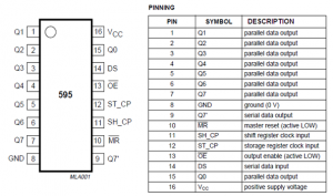 74HC595 shifting register pin details